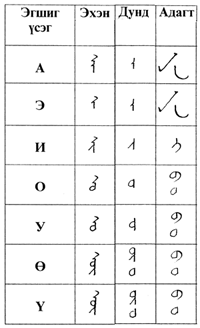 mongolian vowels